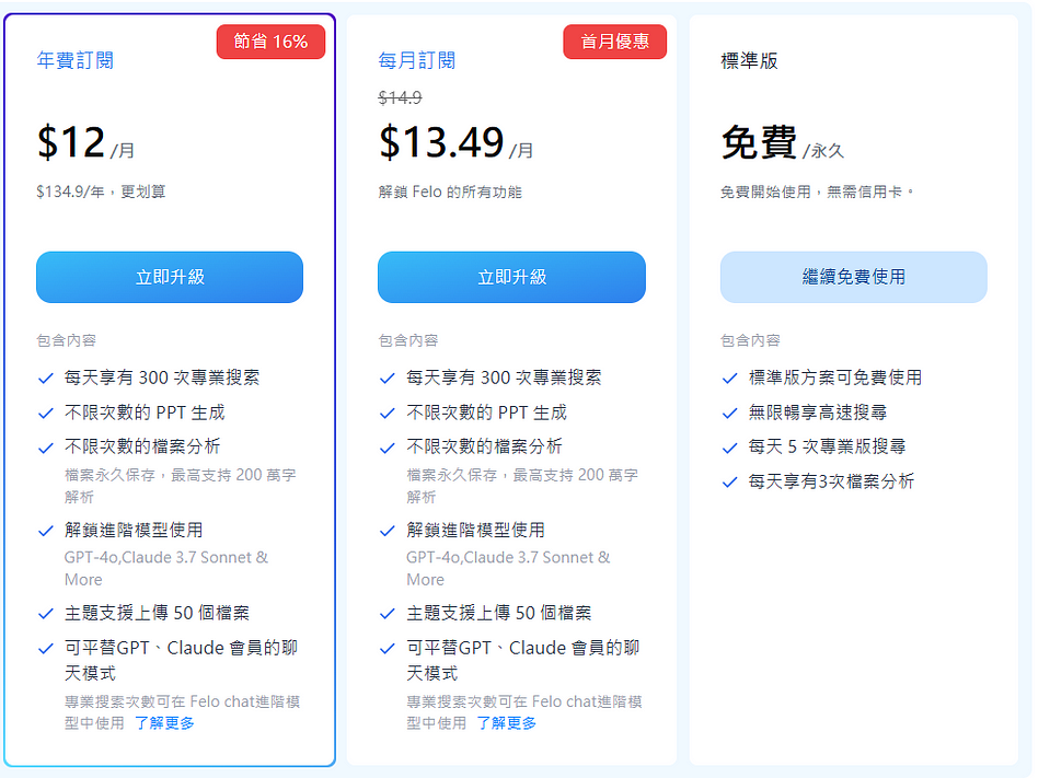 felo pricing