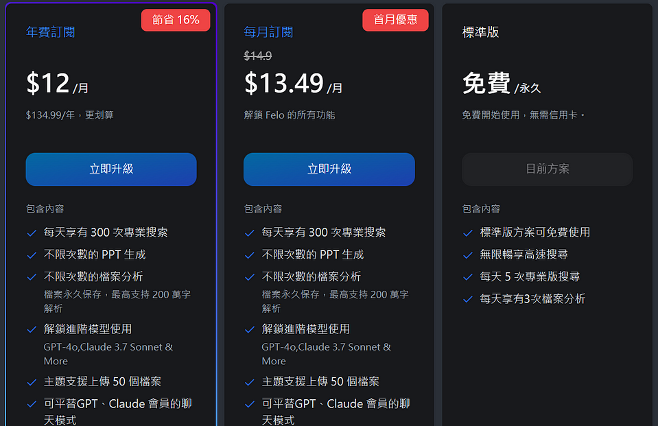 felo 折扣後方案價格