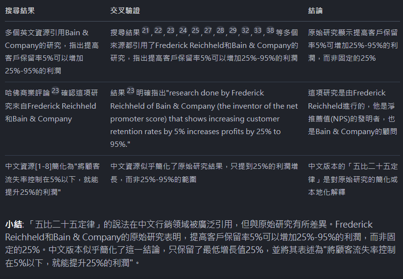 Felo 專業版使用心得 不只是平替板 Perplexity ? 22 felo fact check 2