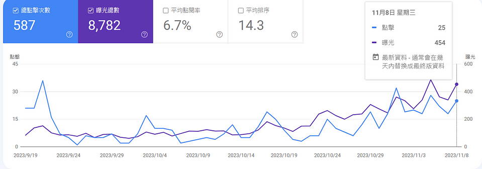 Shopify SEO 怎麼做?Shopify SEO 必裝 APP Bloggle 操作心得 3 google search console 5