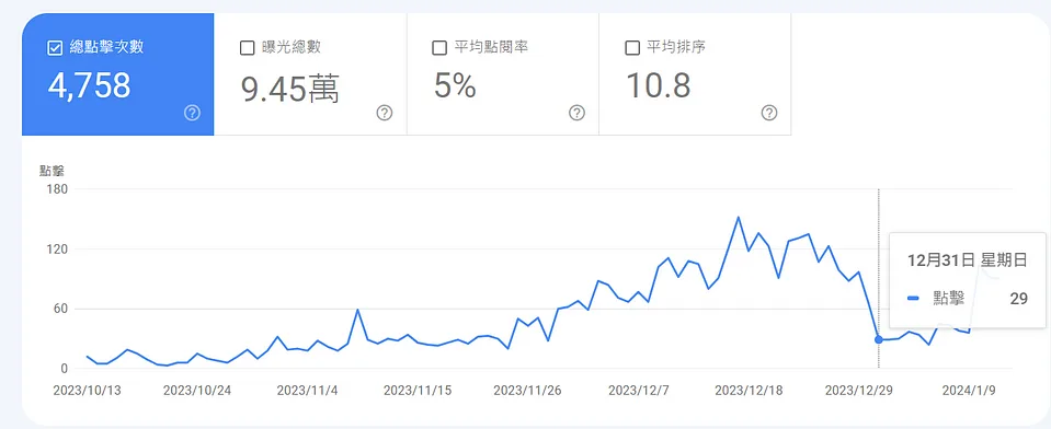 google search console result 3