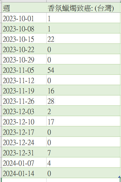 SEO 排名下降怎麼辦?實測文章排名下降幾天後才會恢復!(上篇) 11 rank result