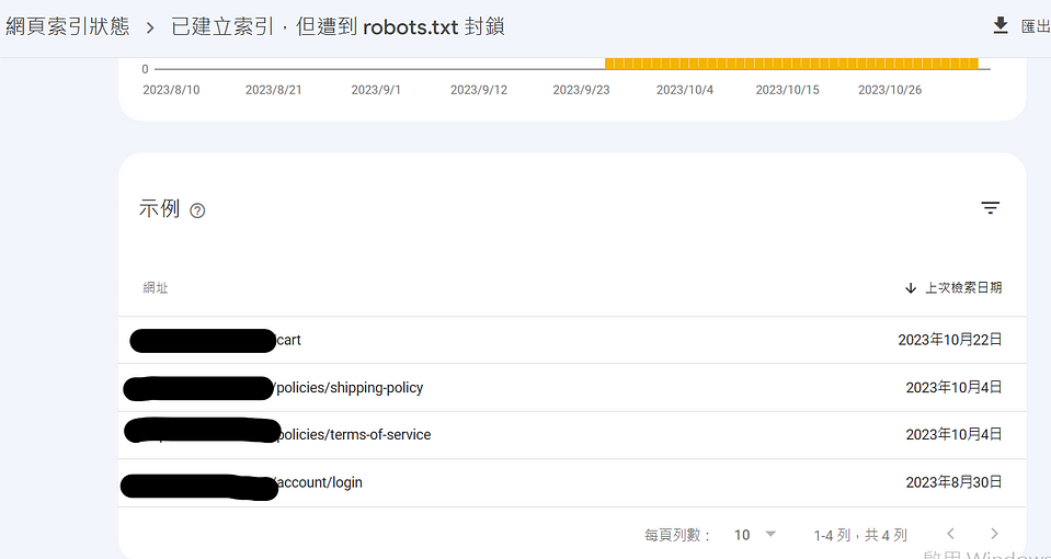Shopify SEO 怎麼做?Shopify SEO 必裝 APP Bloggle 操作心得 1 robot