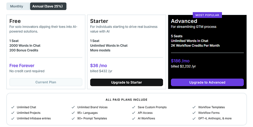 2025 更新：免費付費ai writer 比較：jasper copy ai writesonic rytr smart copy 15