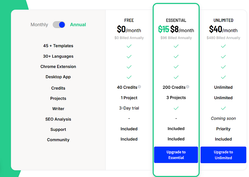 2025 更新：免費付費ai writer 比較：jasper copy ai writesonic rytr smart copy 9