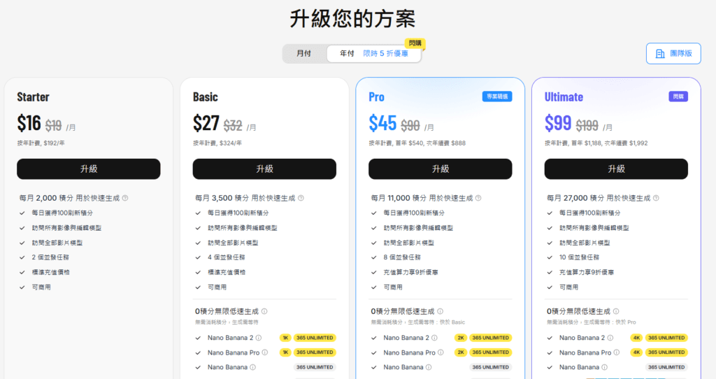 AI 繪圖工具推薦:Lovart 超簡單平價直覺聊天式 AI 繪圖工具 8 image