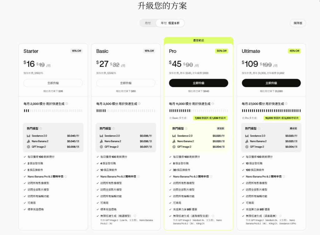 Lovart 費用與評價 2026:免費版限制、價格與 AI 繪圖實測 1 lovart pricing