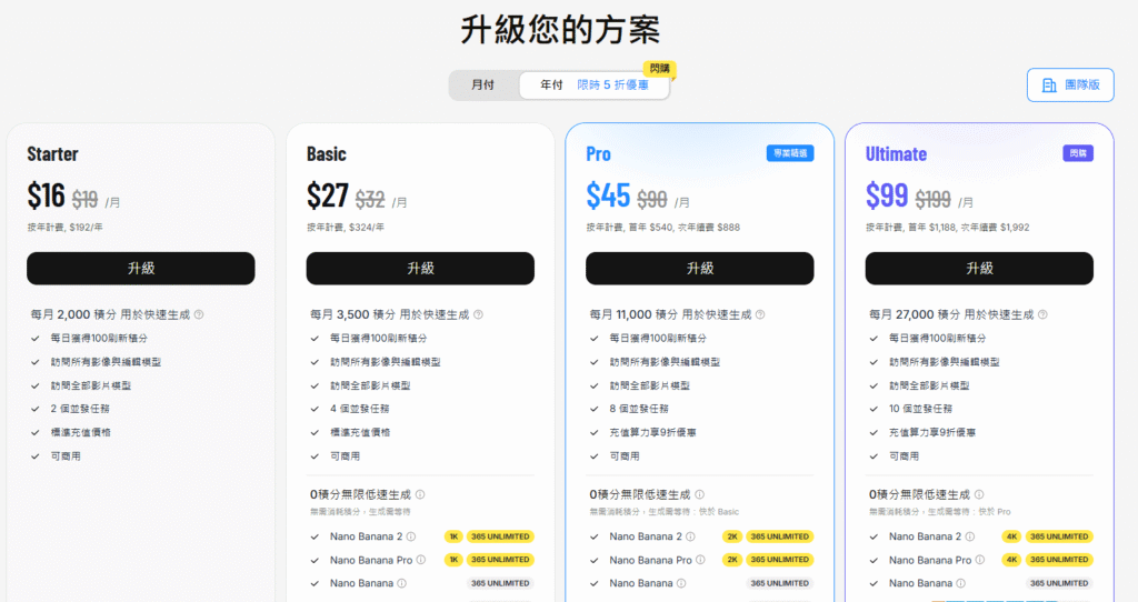 lovart 費用 1
