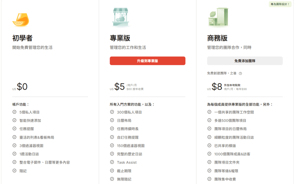 todoist pricing