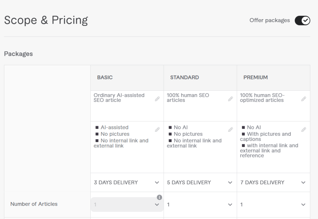 Fiverr 接案完整教學:新手入門該如何提高成功接案率 1 image auto draft