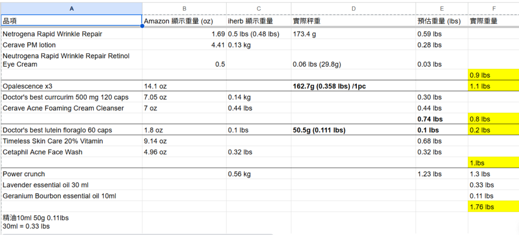 2026 BuyandShip教學終極版:從註冊到收貨詳細圖解,新手也能輕鬆海外購物 17 image buyandship 11
