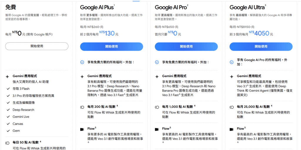 Flixseek 是詐騙嗎?Flixseek Spotify Gemini Adobe 價格比較 2 gemini 官方價格