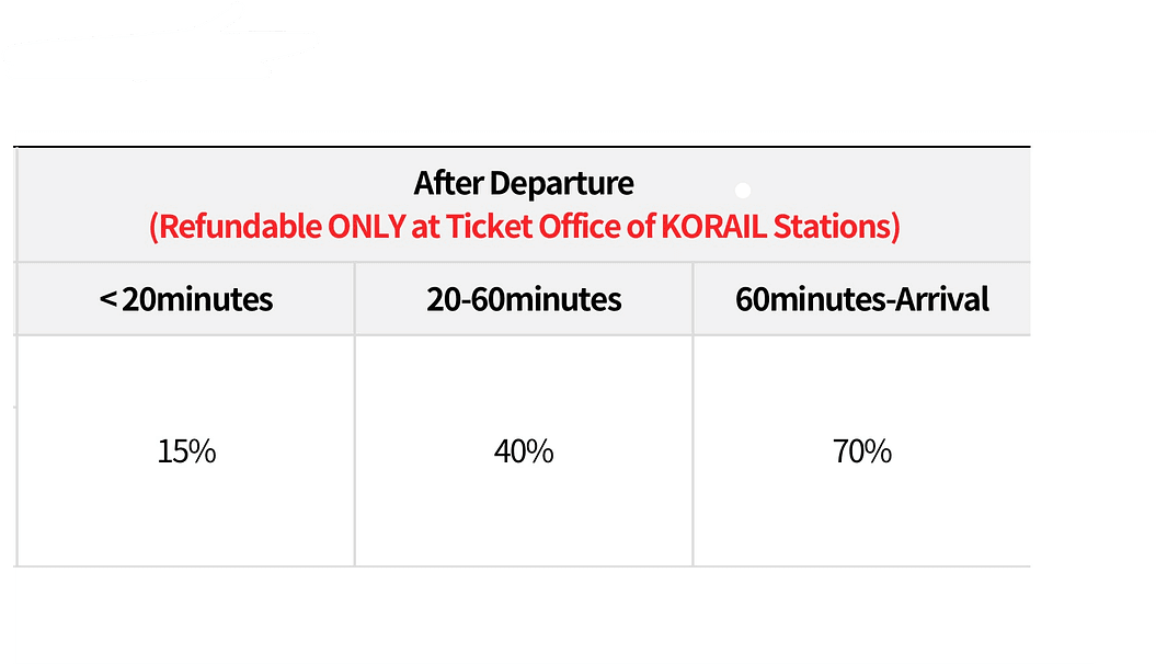 KTX 訂票教學、全州韓屋村景點推薦、太妍家眼鏡行 2