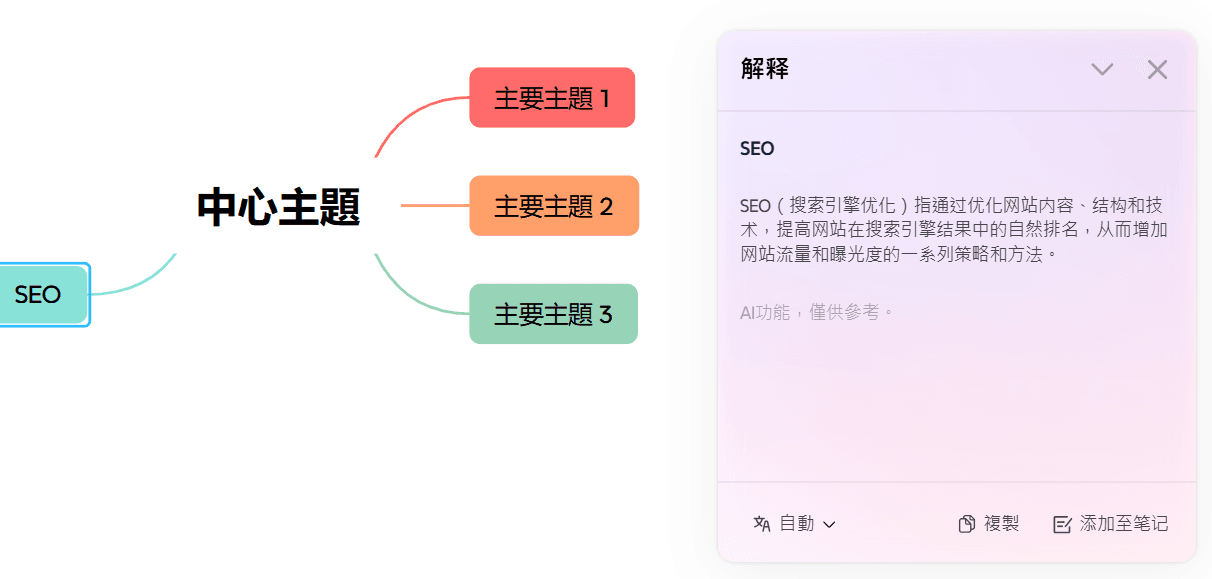 心智圖 AI 免費工具哪個好用?Xmind AI、Gitmind、MindMap AI 實測比較 3 6ed5a4a61d 2