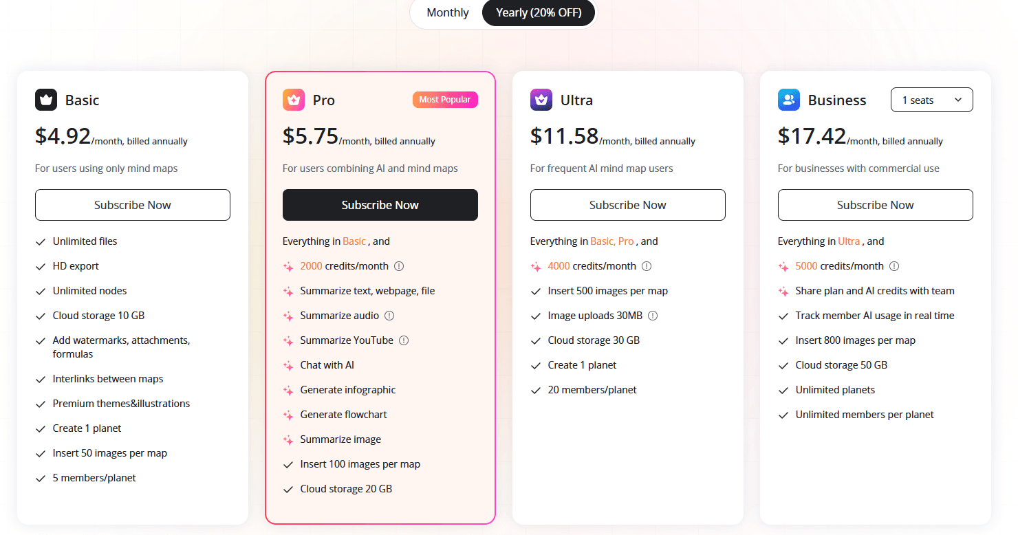 GitMind XMind 比較:免費版限制、費用與 AI 功能實測 5 gitmind pricing 1