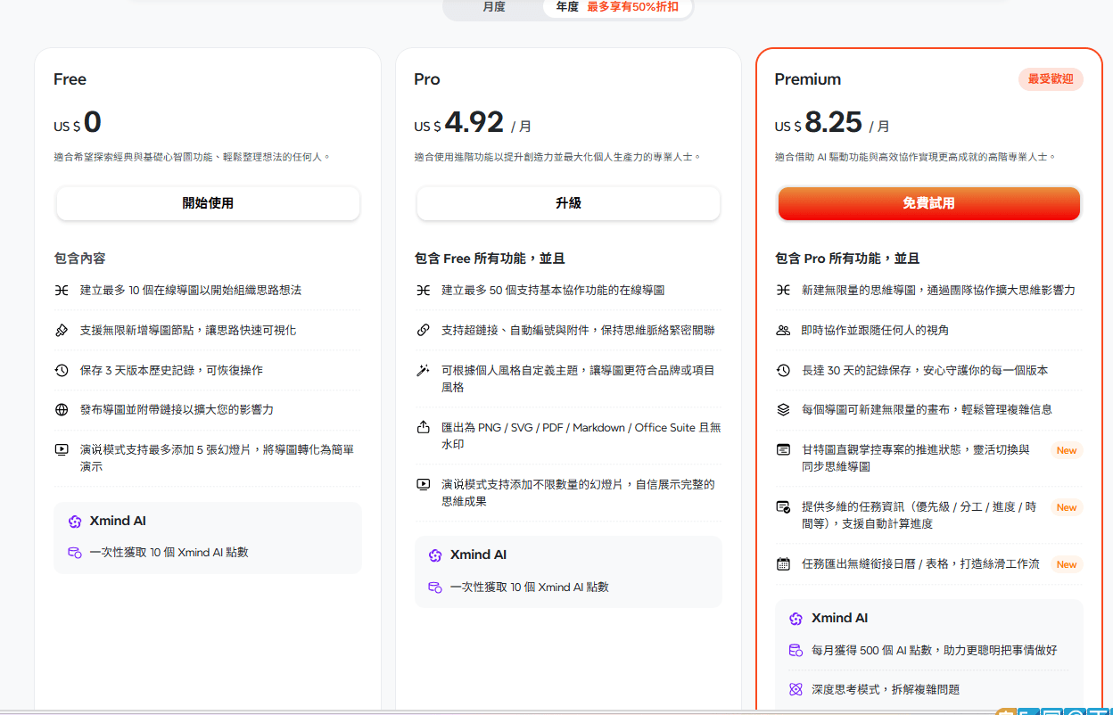 心智圖 AI 免費工具哪個好用?Xmind AI、Gitmind、MindMap AI 實測比較 7 gitmind 費用 2