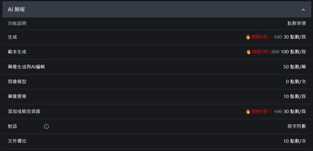 Felo PPT 點數消耗