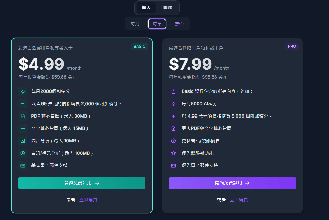 心智圖 AI 免費工具哪個好用?Xmind AI、Gitmind、MindMap AI 實測比較 18 mindmap ai 費用 4