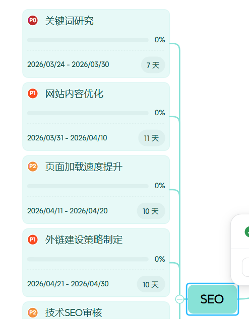 xmind 工作事項功能