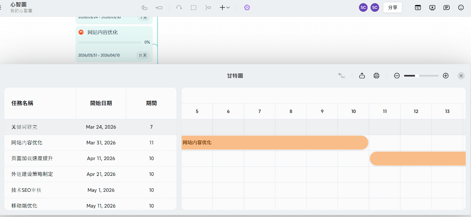 心智圖 AI 免費工具哪個好用?Xmind AI、Gitmind、MindMap AI 實測比較 4 xmind 甘特圖 2