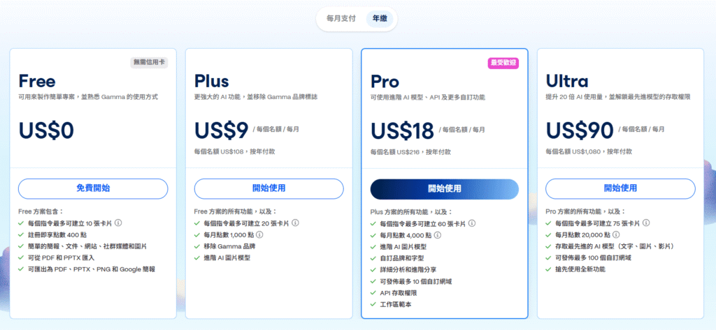 gamma pricing