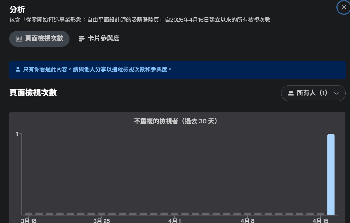 gamma website analytics