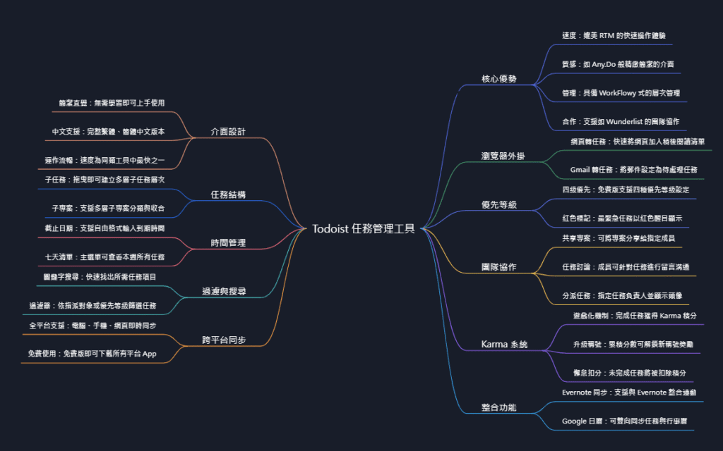 felo mind map 2