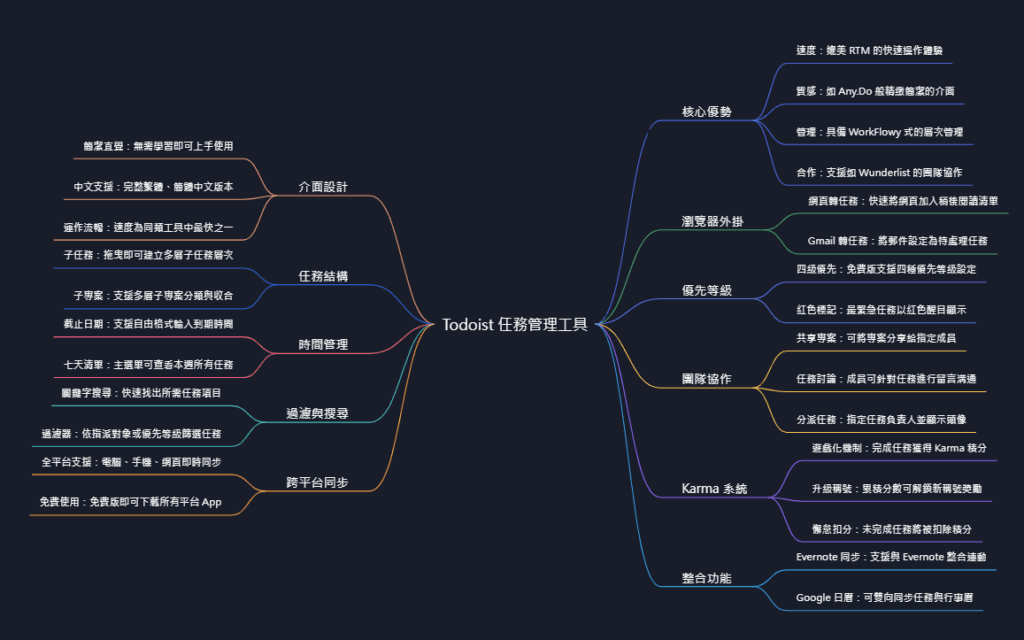 Felo AI 心智圖實測:功能介紹、使用教學、匯出格式與優缺點完整分析 2 image 5