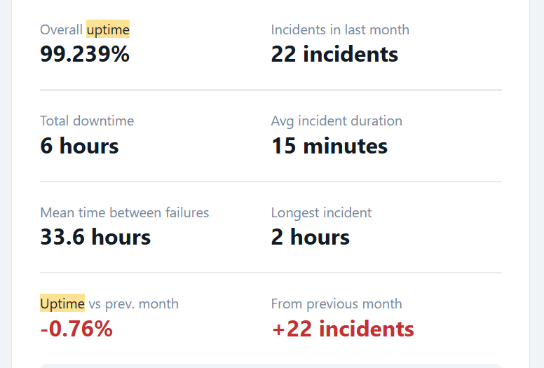 Hostinger vs hosting.com:CPU RAM 空間與Reddit評價完整比較 1 uptime robot