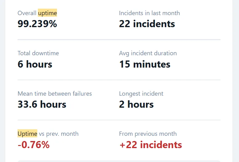 uptime robot
